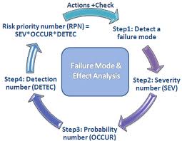 bild_fmea_cycle